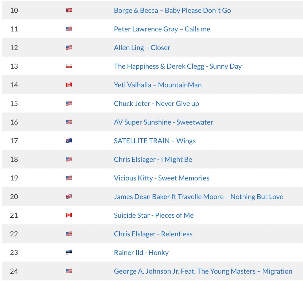 European Independent Music Charts - Satellite Train - Wings